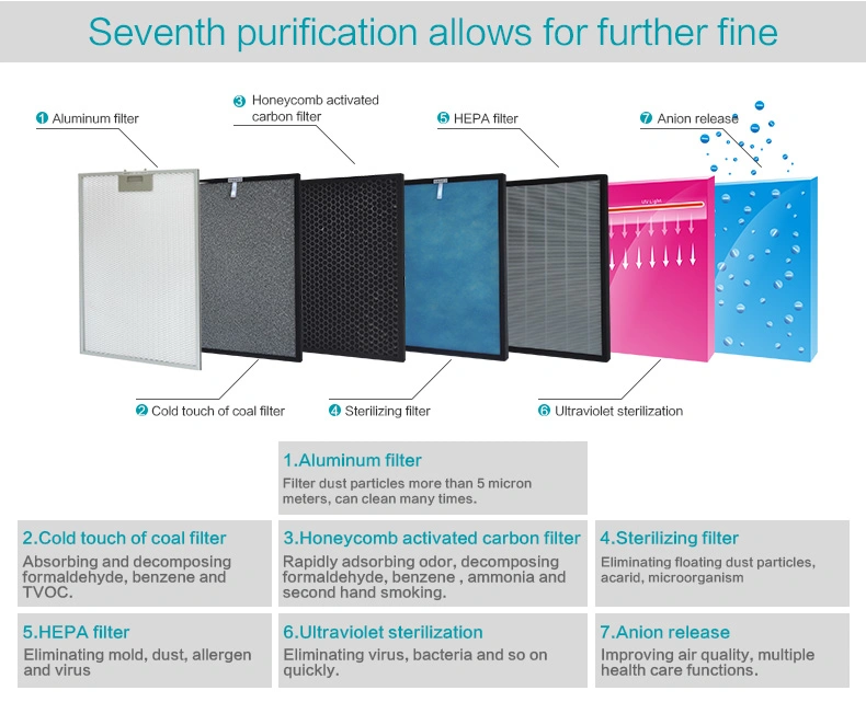 Hospital Grade Custom Antiviral UV Sterilize Air Purifier